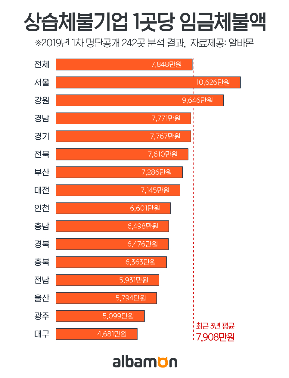(사진제공=알바몬)