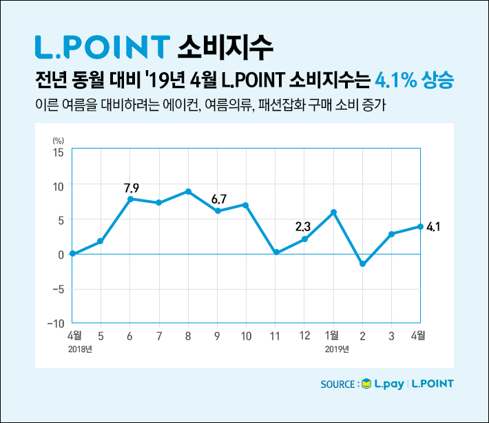 (사진제공=롯데멤버스)