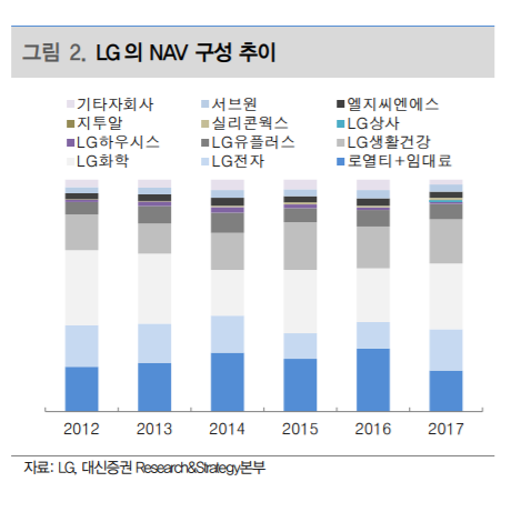 ▲자료제공=대신증권