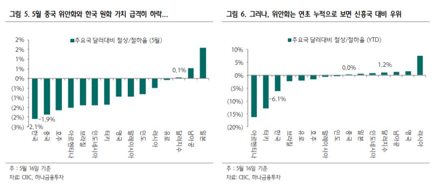 (하나금융투자)