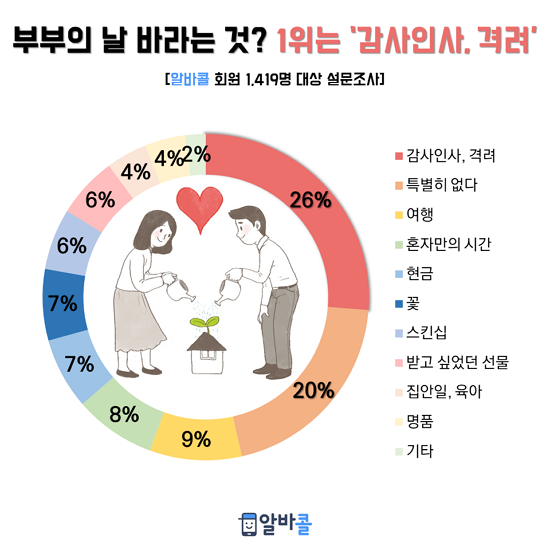 (사진제공=인크루트 알바콜)