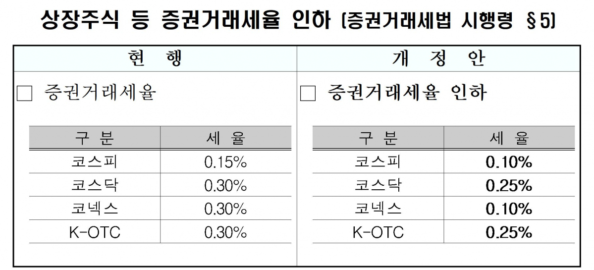 (출처=기획재정부)