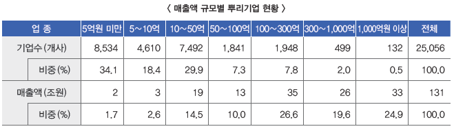 (출처=산업통상자원부)