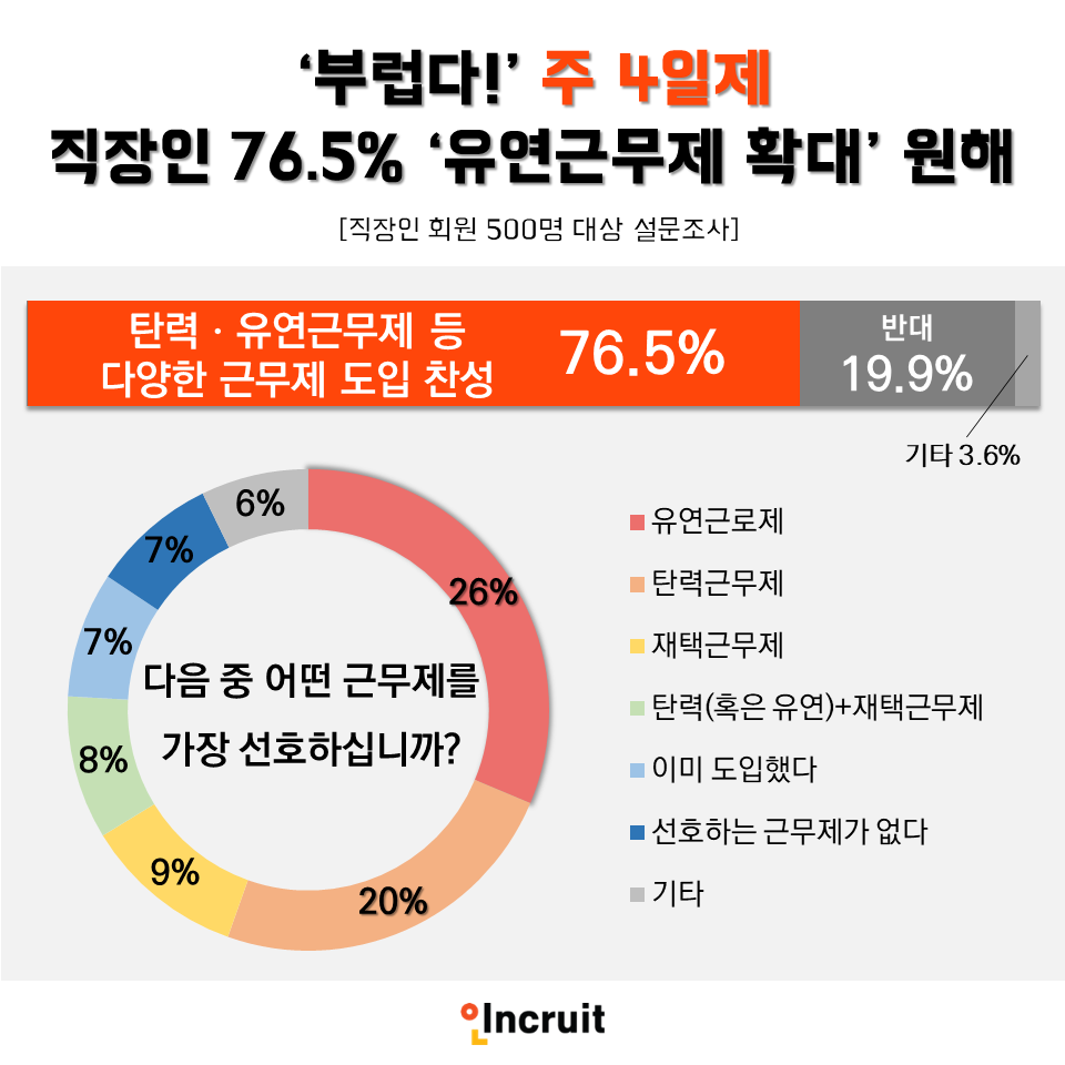 (사진제공=인크루트)