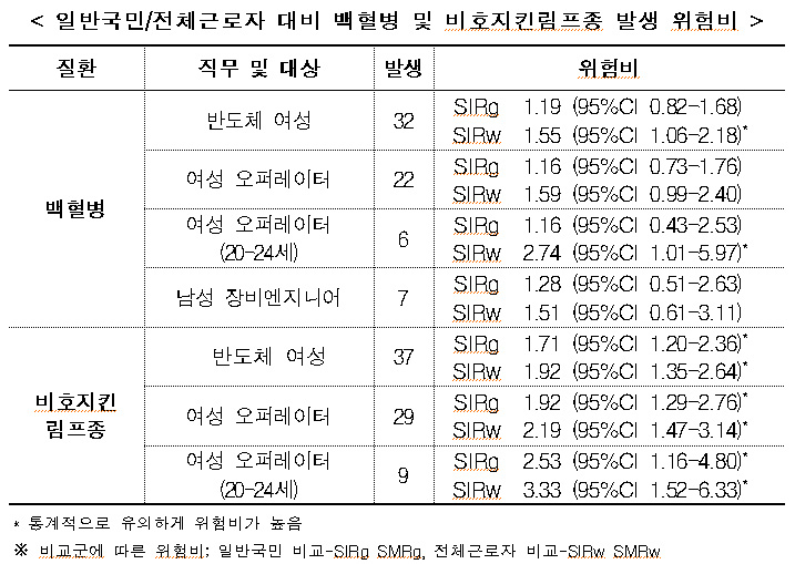 (안전보건공단)