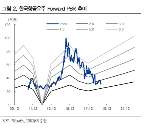 ▲자료제공=IBK투자증권