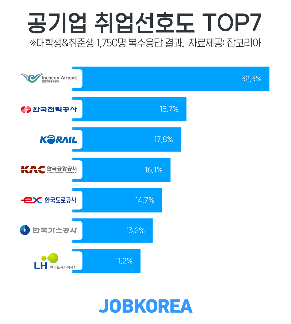 (사진제공=사람인)
