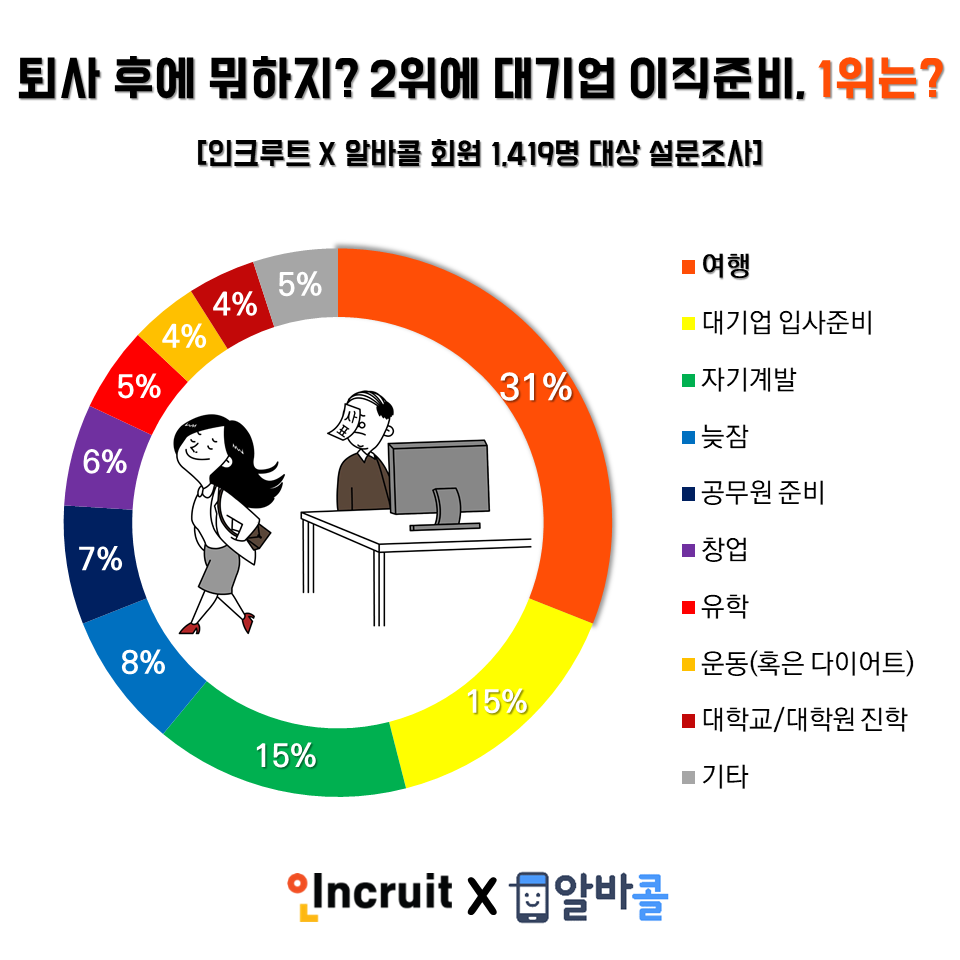 (사진제공=인크루트 알바콜)