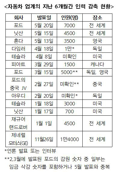 ▲출처 블룸버그
