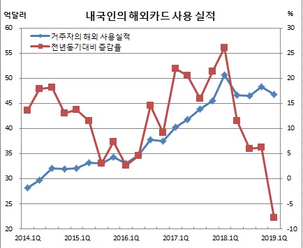 (한국은행)