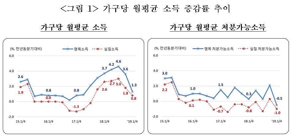 (자료=통계청)