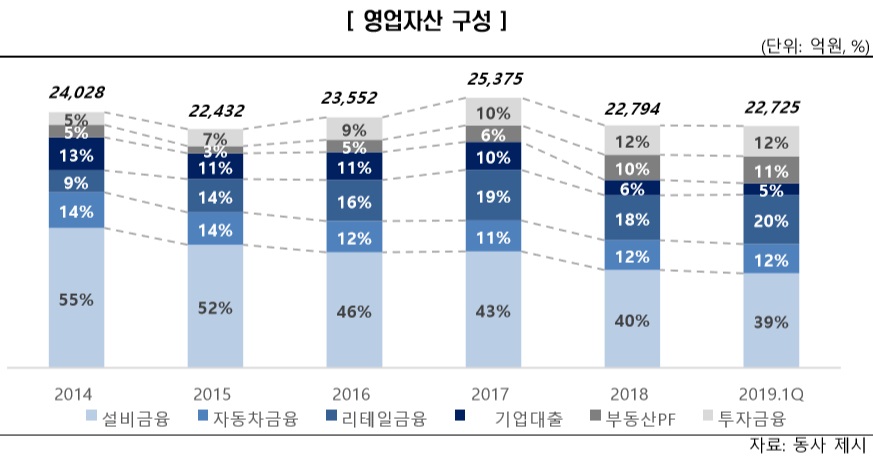 (제공=한국신용평가)