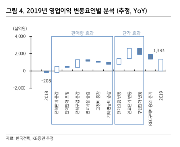 ▲자료제공=KB증권