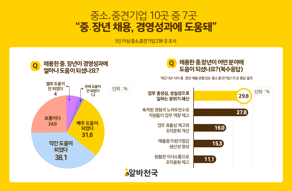(사진제공=알바천국)