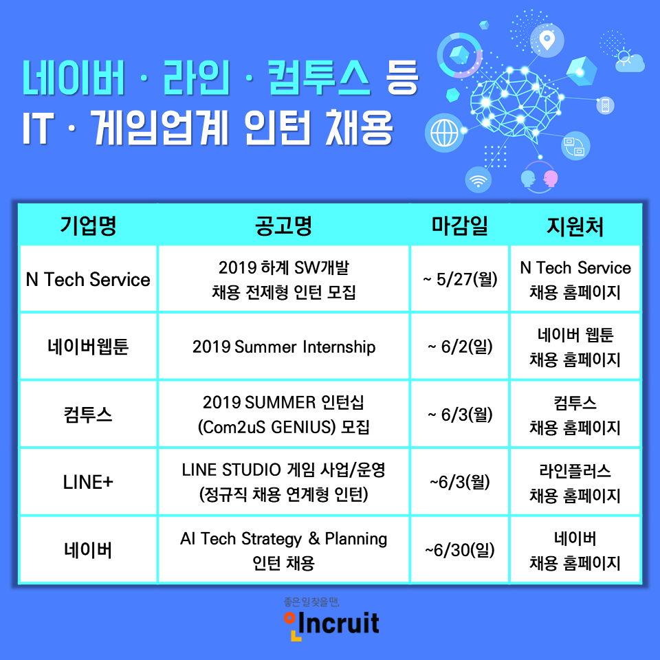 (사진제공=인크루트)
