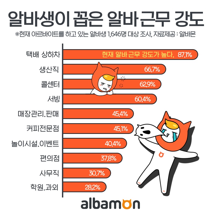 (사진제공=알바몬)