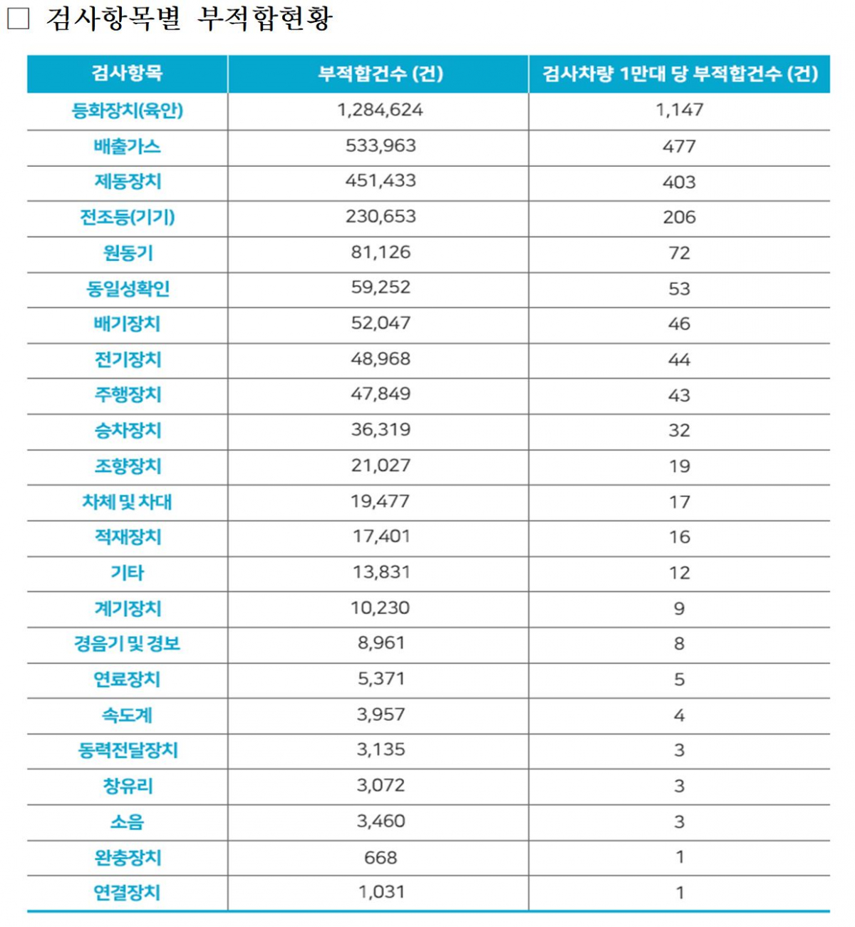 (출처=교통안전공단)