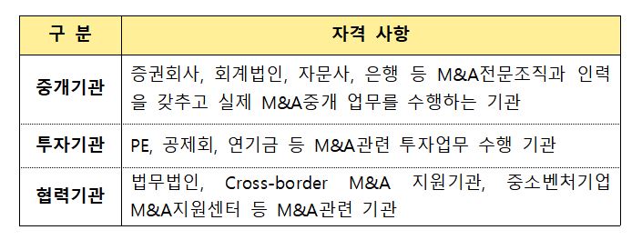 (출처=한국거래소)