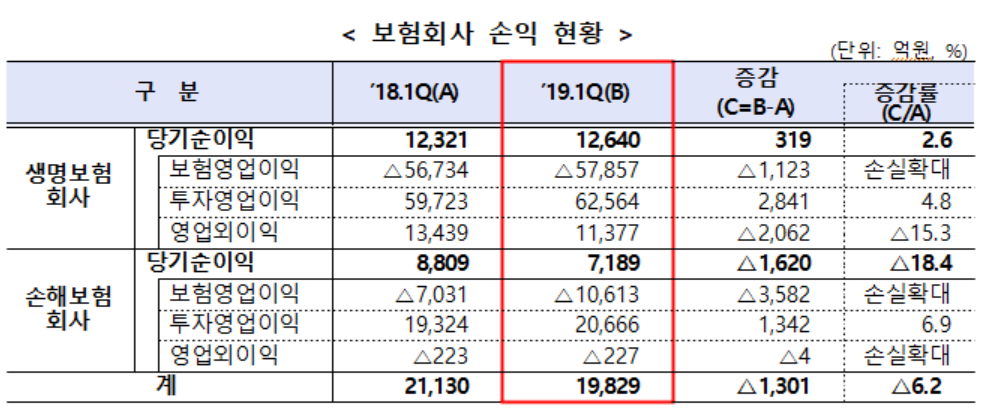 (사진제공=금융감독원)