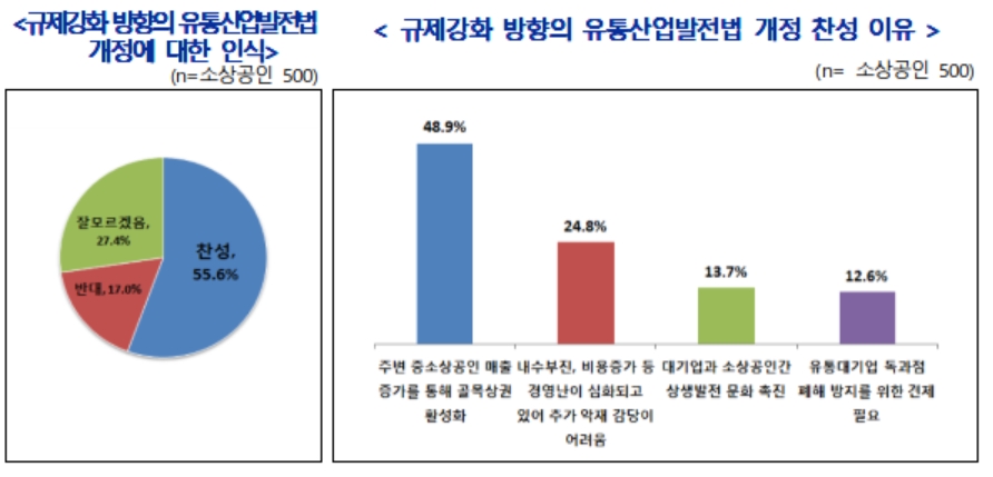(자료제공=중기중앙회)