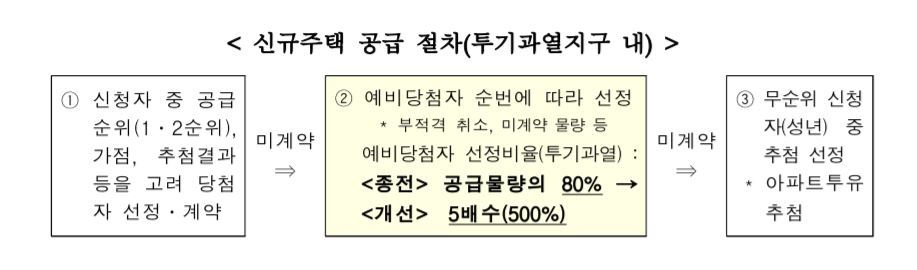 (자료출처=국토교통부)