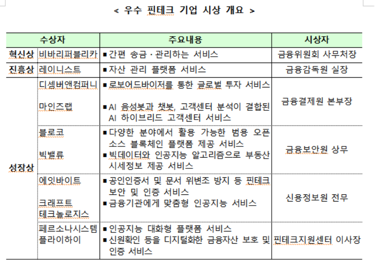 (자료제공=금융위원회)