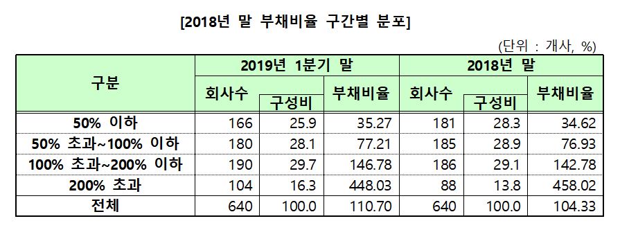 (출처=한국거래소)