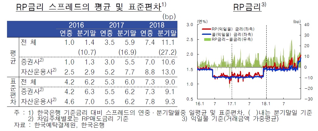 (한국은행)