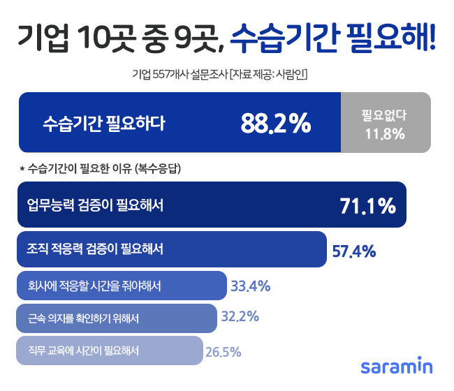(사진제공=사람인)