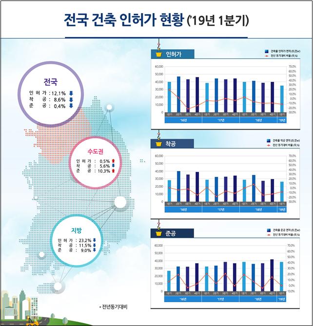 (자료=국토교통부)