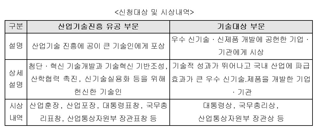 (한국산업기술평가관리원)