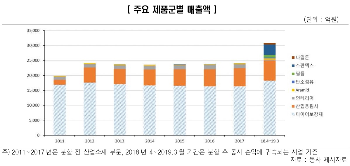 (제공=한국신용평가)