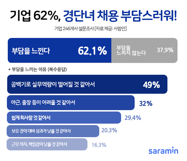 (사진제공=사람인)