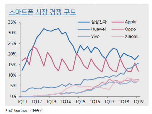 ▲자료제공=키움증권