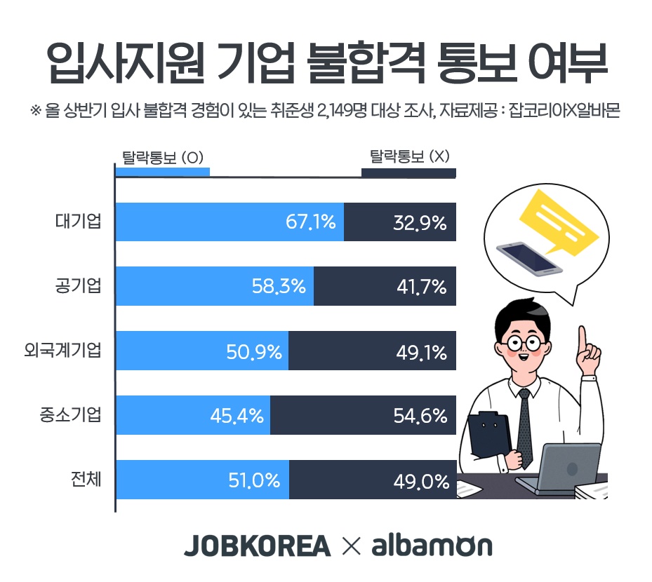 (사진제공=잡코리아)