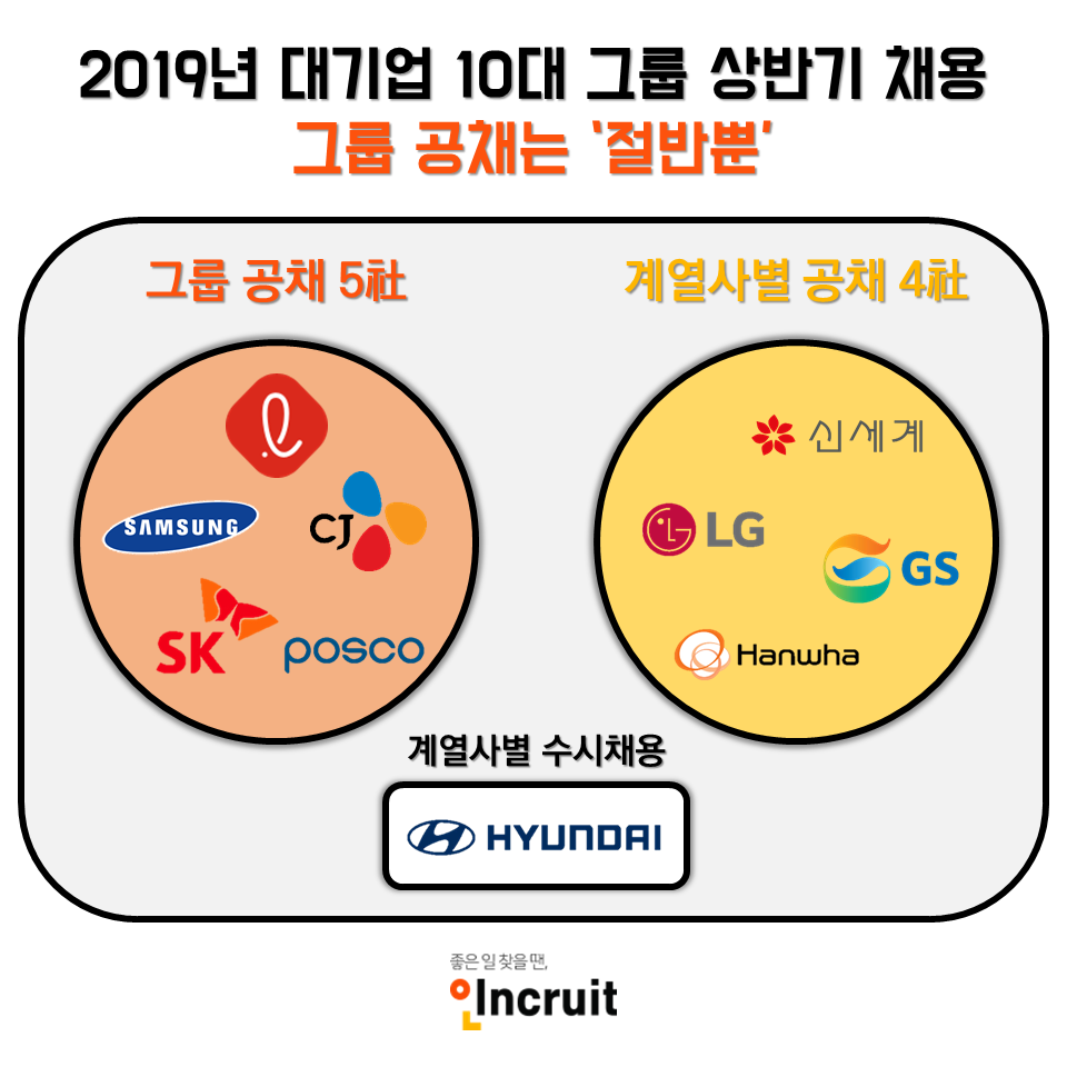 (사진제공=인크루트)