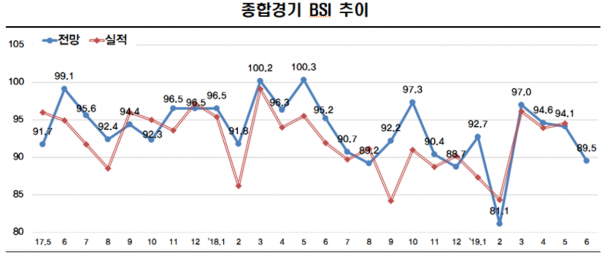 (사진 제공=한경연)
