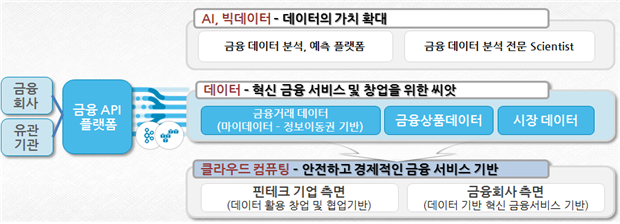 (출처=금융위원회)