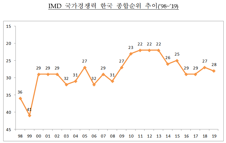 (자료=기획재정부)