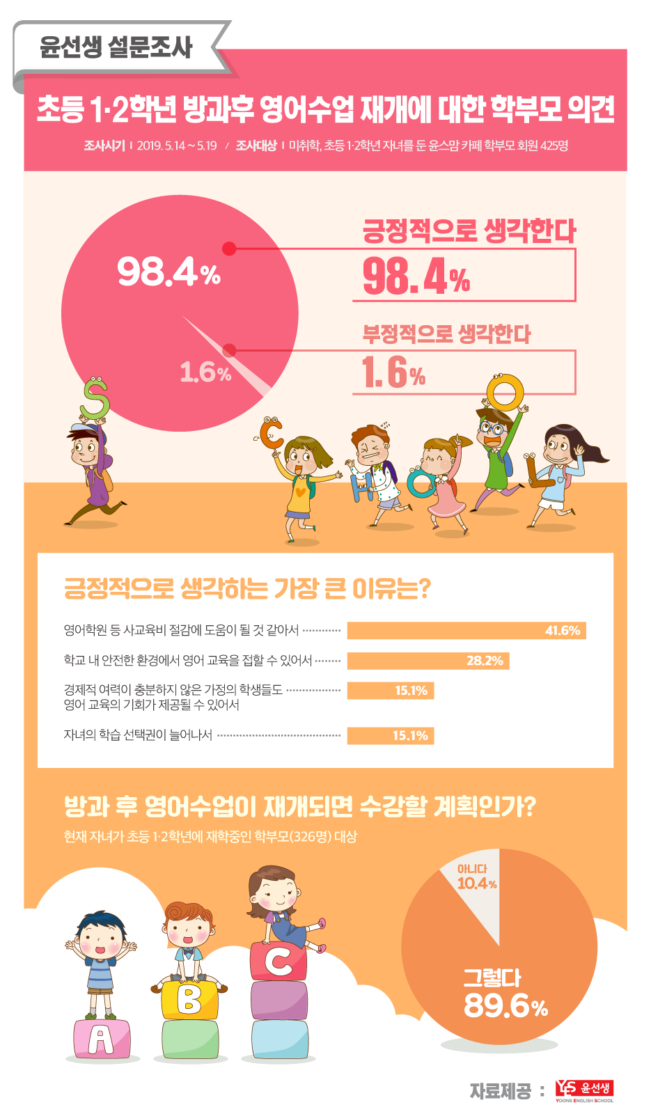 (사진제공-=윤선생)