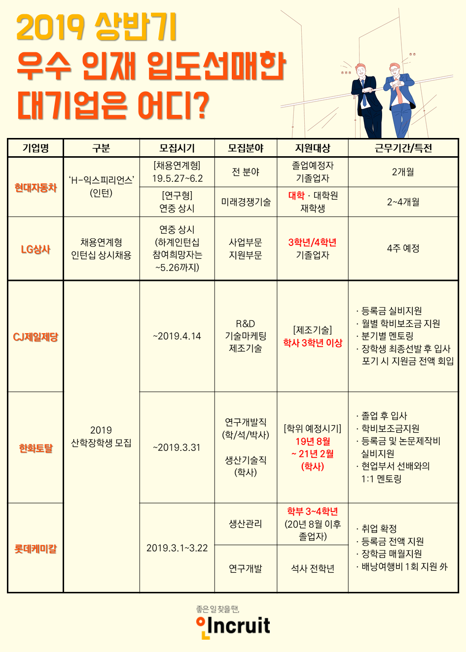 (사진제공=인크루트)