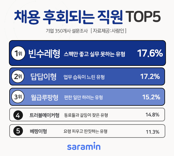 (사진제공=사람인)