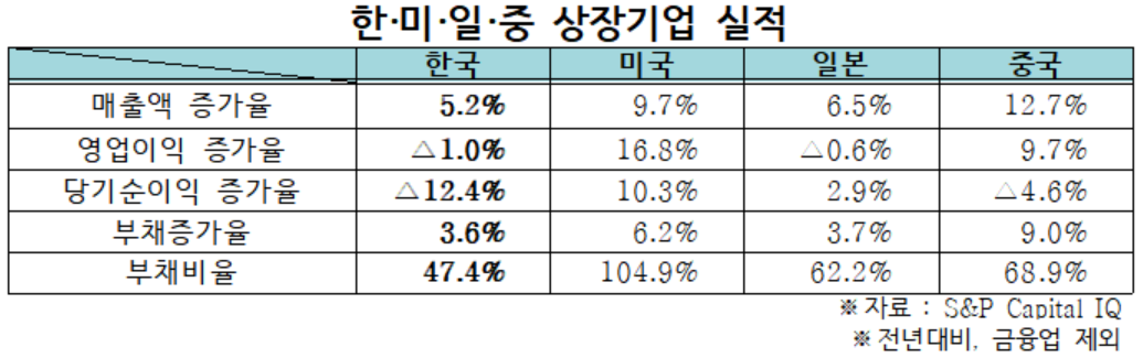 (사진 제공=한경연)
