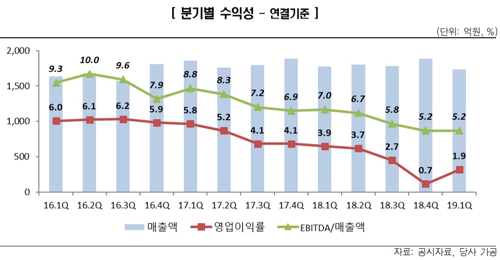 (제공=한국신용평가)