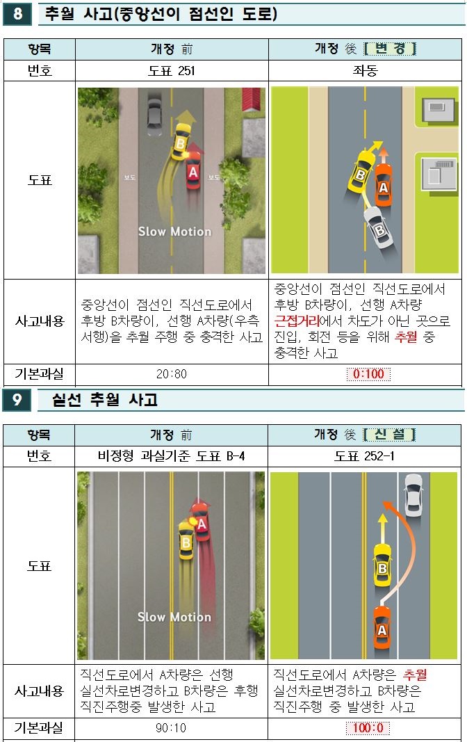 (자료제공=금융위원회)