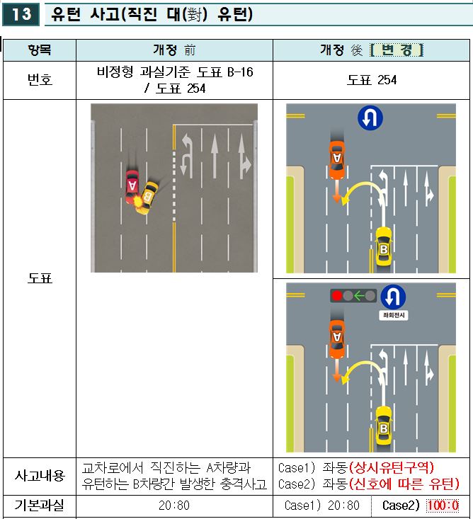 (자료제공=금융위원회)