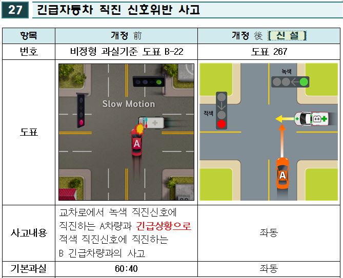 (자료제공=금융위원회)