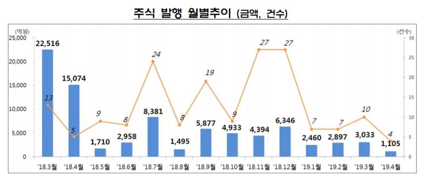 (자료제공=금융감독원)