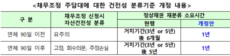 (출처=금융위원회)