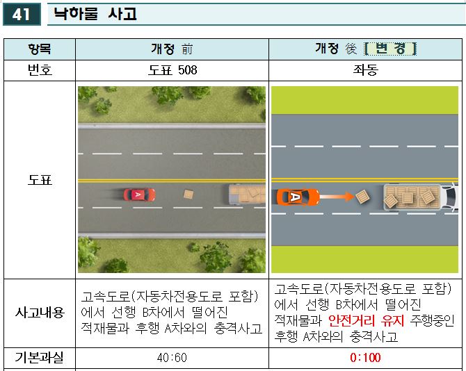 (자료제공=금융위원회)